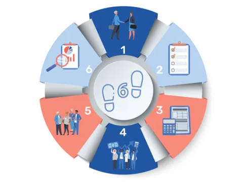 6 steps for sustainable implementation of national action plans on antimicrobial resistance